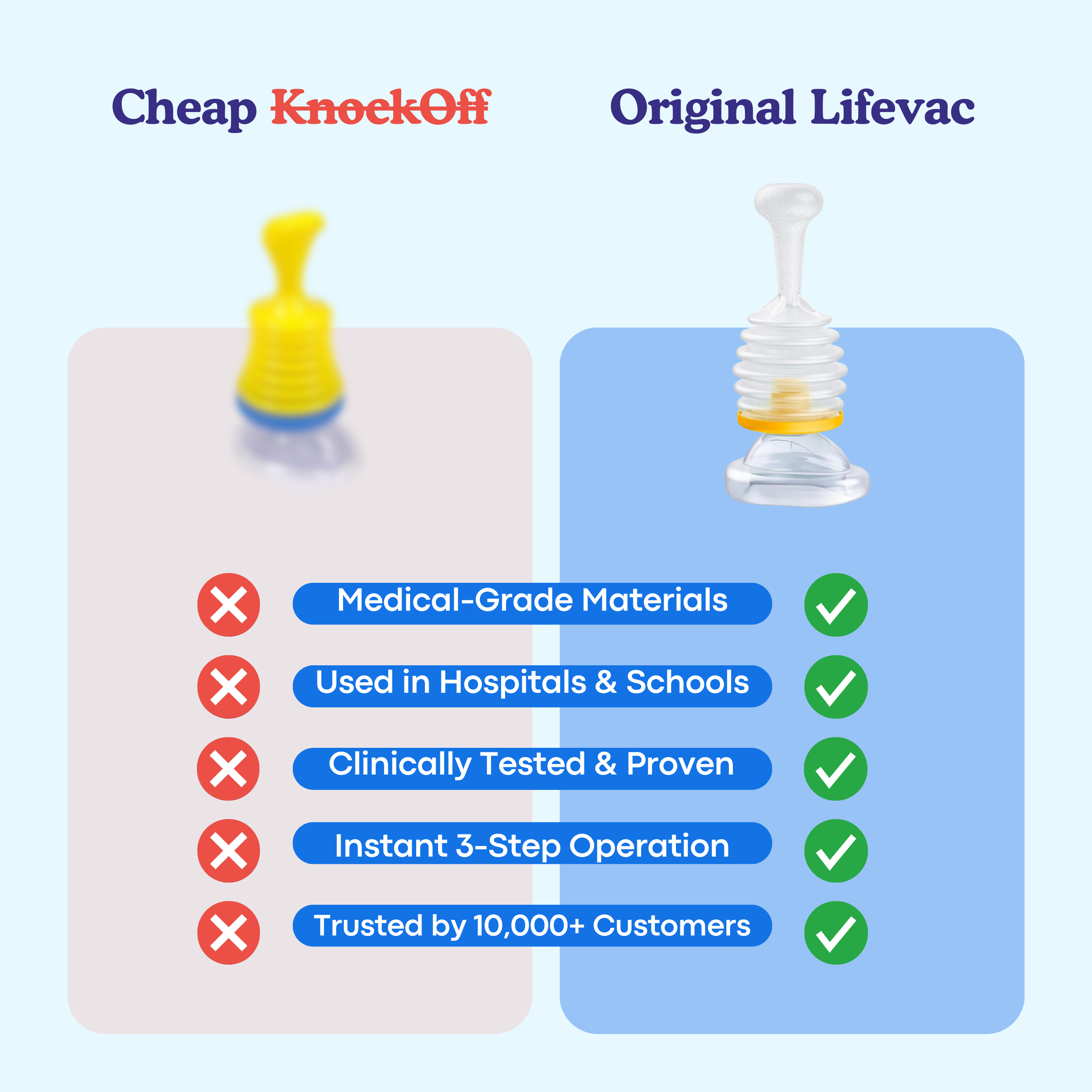 LifeVac Anti Choking Device Blue Solanly