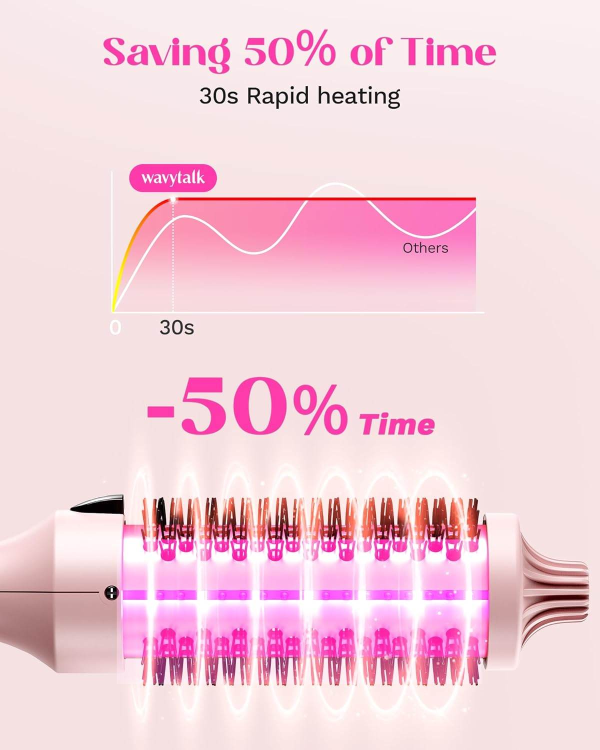 Heated Round Brush - Solanly