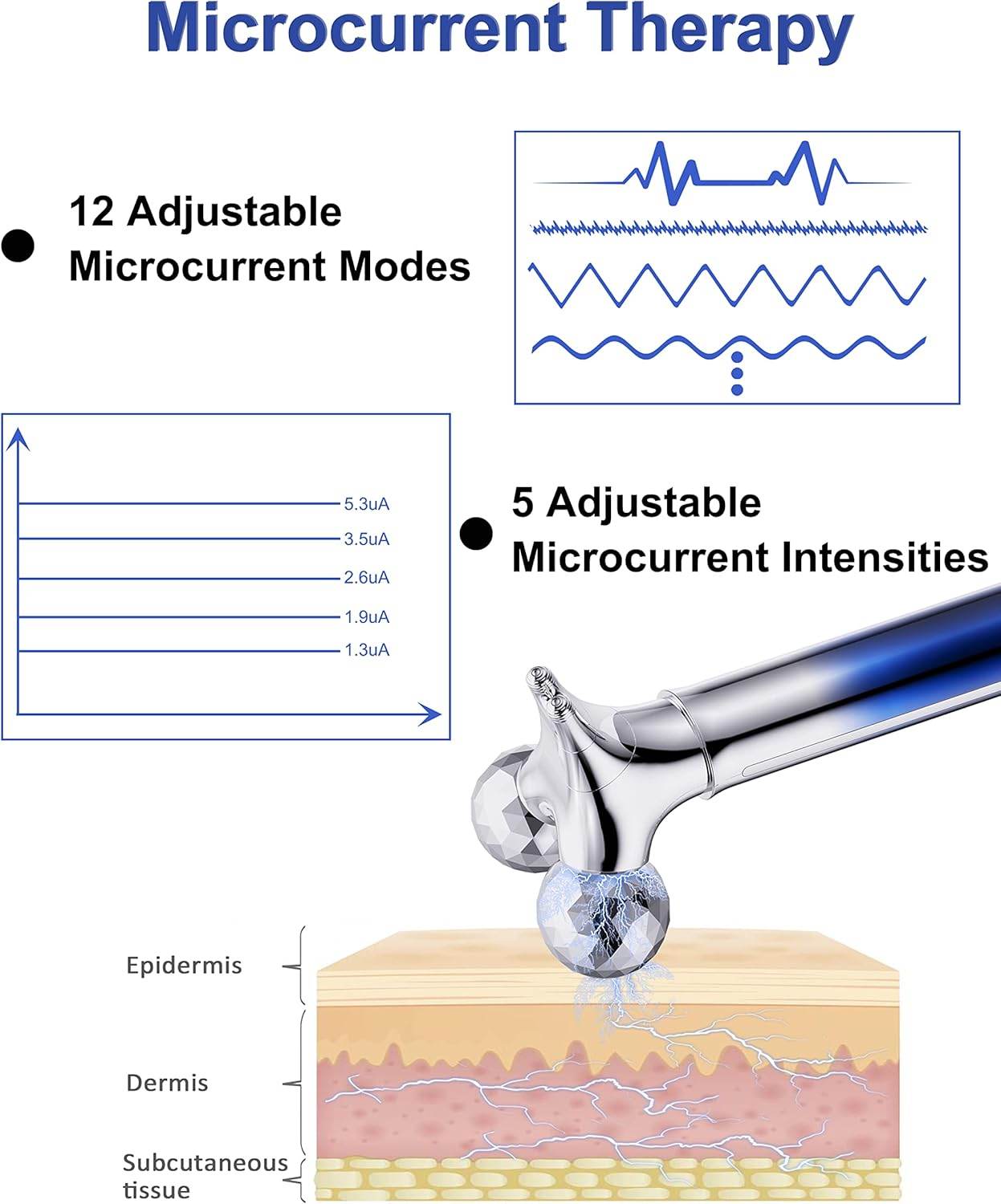 5D Microcurrent Face Massager Roller| Solanly - Solanly